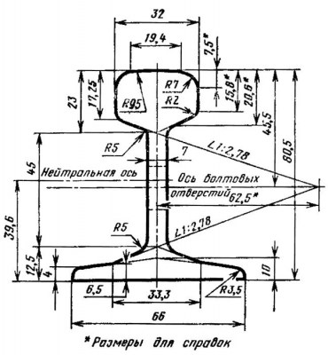 schema-r11